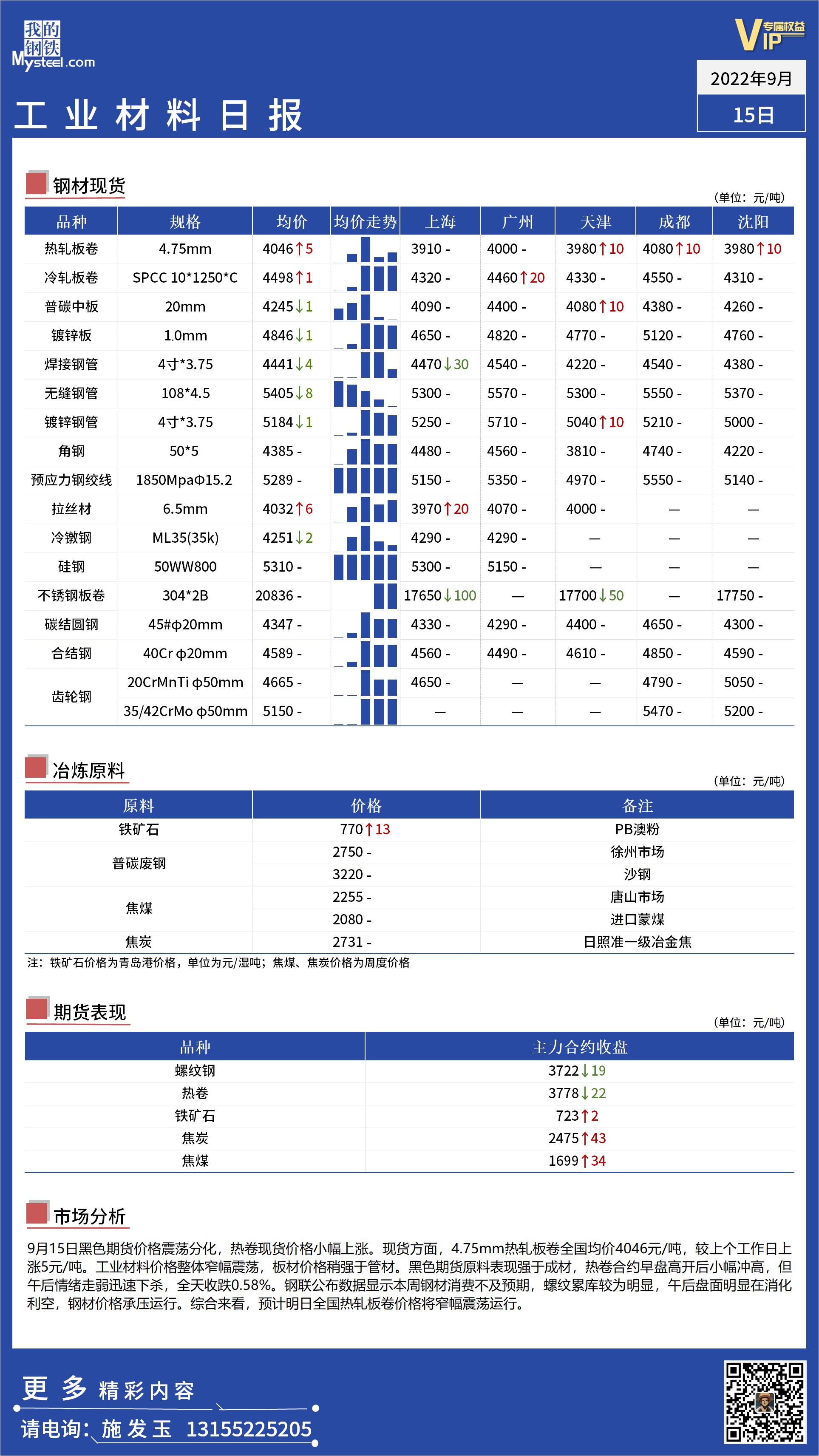 <a href='https://m.mysteel.com/' target='_blank' style='color:#3861ab'>Mysteel</a>日报：全国工业材料价格窄幅震荡运行