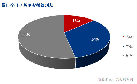 <a href='https://m.mysteel.com/' target='_blank' style='color:#3861ab'>Mysteel</a>早报：湖北建筑钢材早盘价格偏弱调整