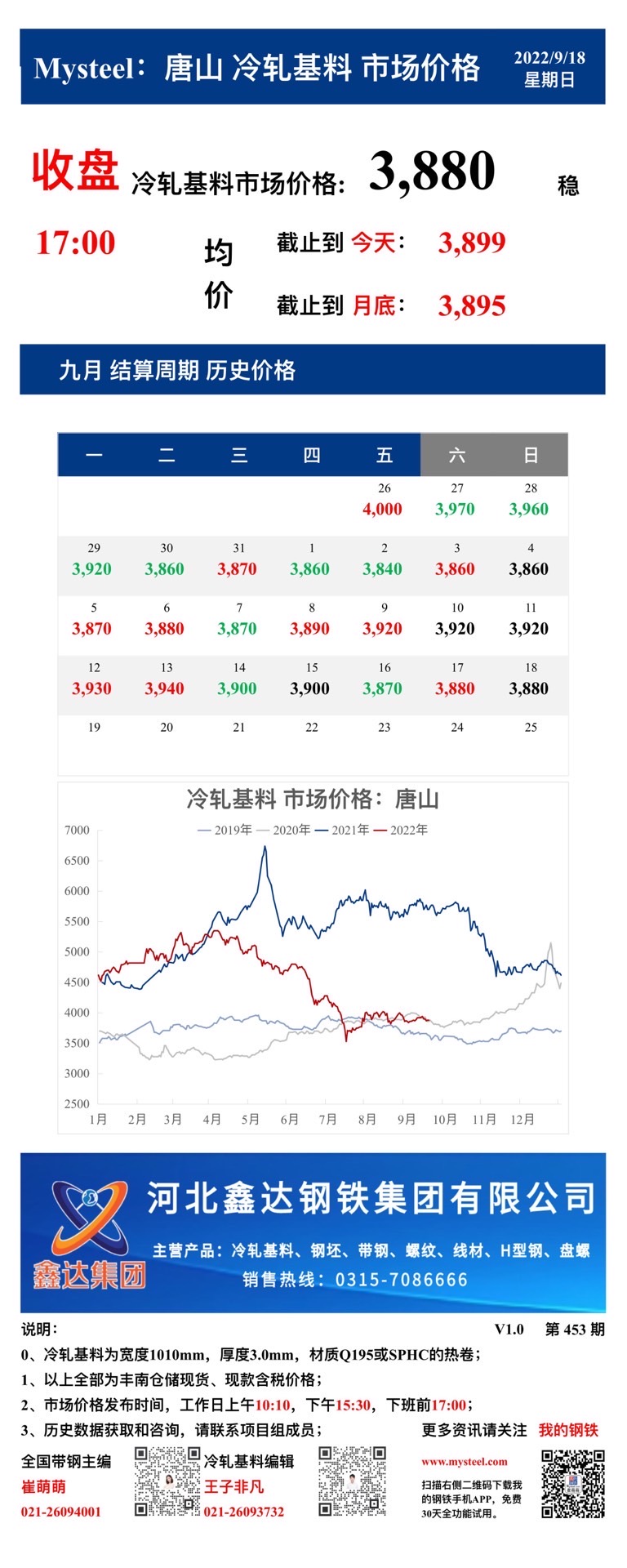 <a href='https://www.mysteel.com/' target='_blank' style='color:#3861ab'>Mysteel</a>：18日唐山冷轧基料市场价格(收盘17:00)