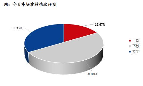 <a href='https://www.mysteel.com/' target='_blank' style='color:#3861ab'>Mysteel</a>早报：深圳建筑钢材价格预计震荡趋弱