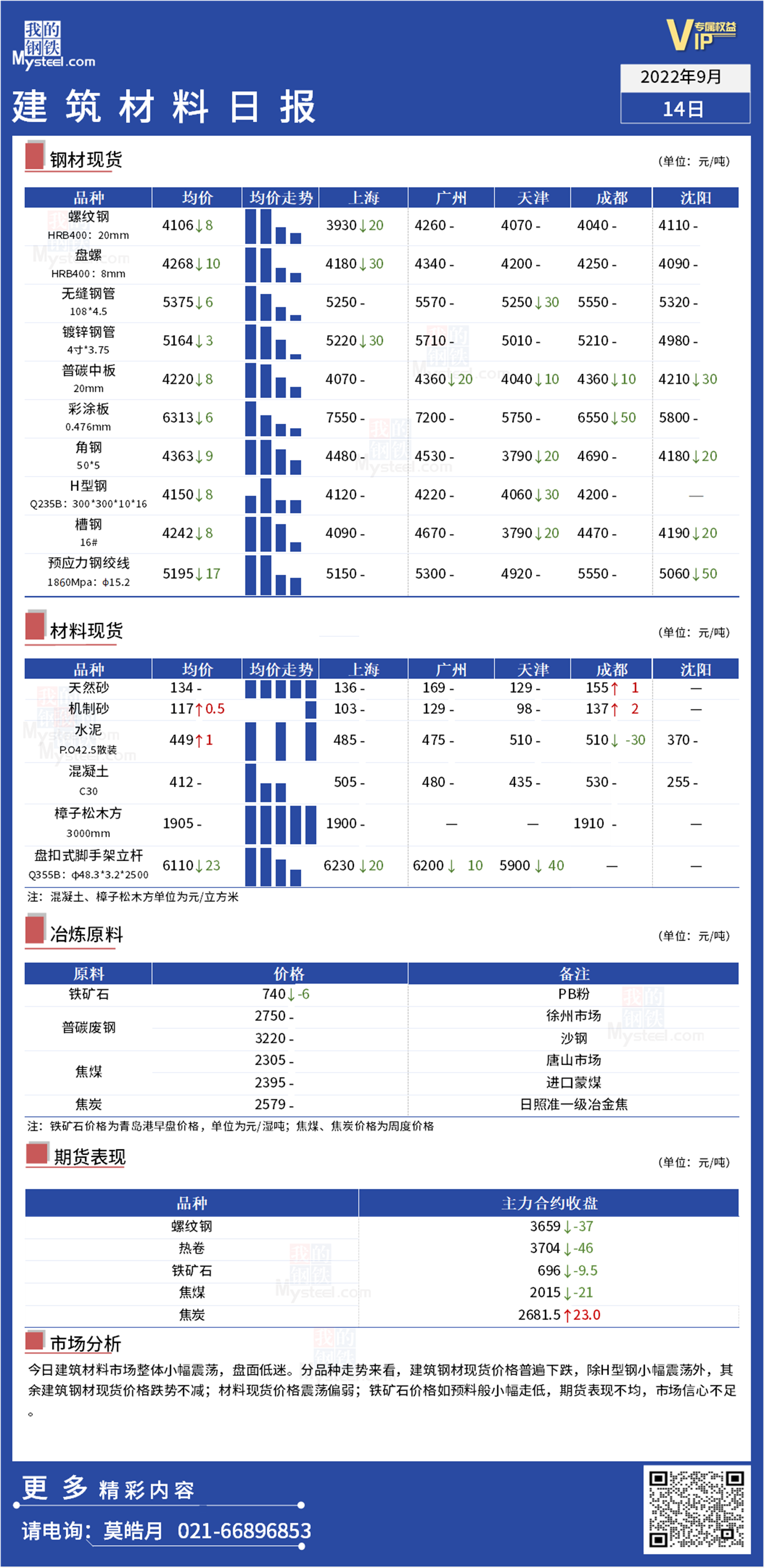 <a href='https://www.mysteel.com/' target='_blank' style='color:#3861ab'>Mysteel</a>日报：全国<a href='https://www.100njz.com/' target='_blank' style='color:#3861ab'>建筑材料</a>市场趋弱运行