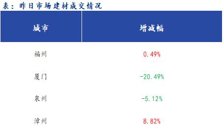 <a href='https://www.mysteel.com/' target='_blank' style='color:#3861ab'>Mysteel</a>早报：福建<a href='https://jiancai.mysteel.com/' target='_blank' style='color:#3861ab'>建筑钢材</a>早盘价格预计继续小幅下跌