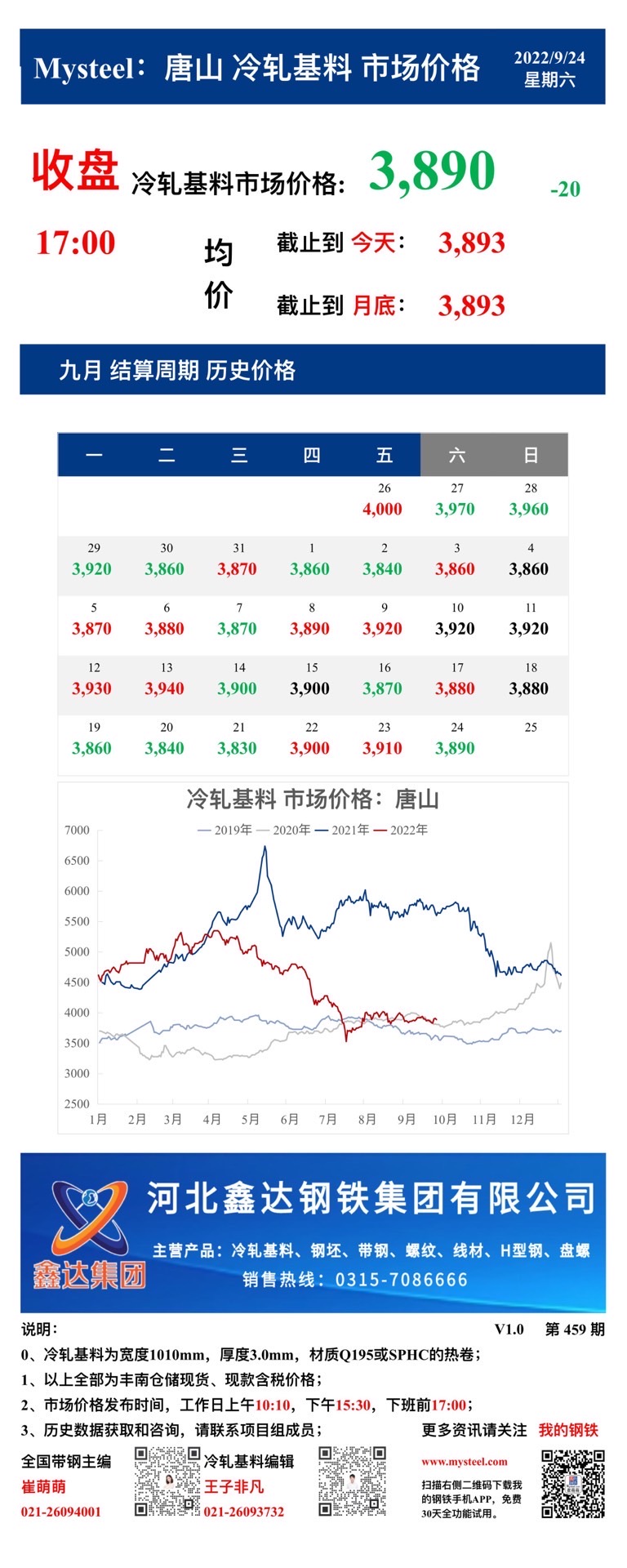 <a href='https://www.mysteel.com/' target='_blank' style='color:#3861ab'>Mysteel</a>：24日唐山冷轧基料市场价格(收盘17:00)