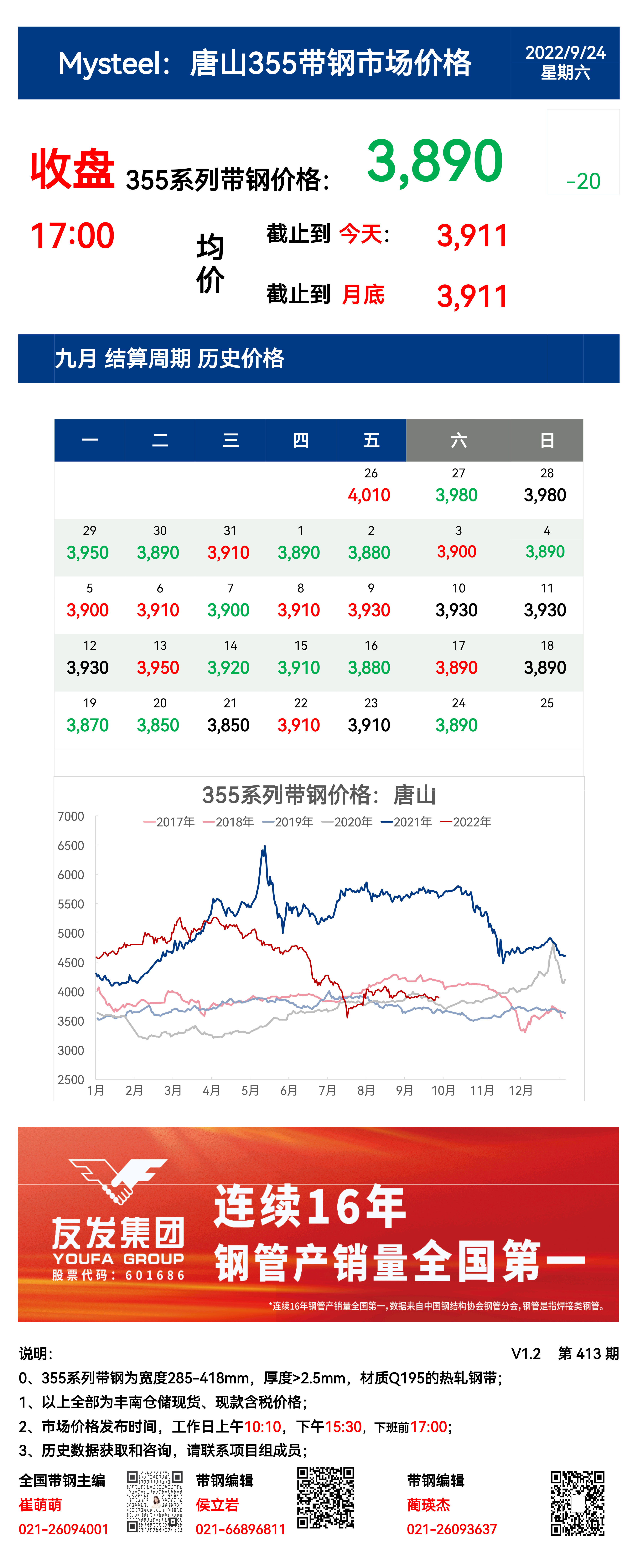 <a href='https://m.mysteel.com/' target='_blank' style='color:#3861ab'>Mysteel</a>：24日唐山355系列带钢市场价格（收盘17:00）