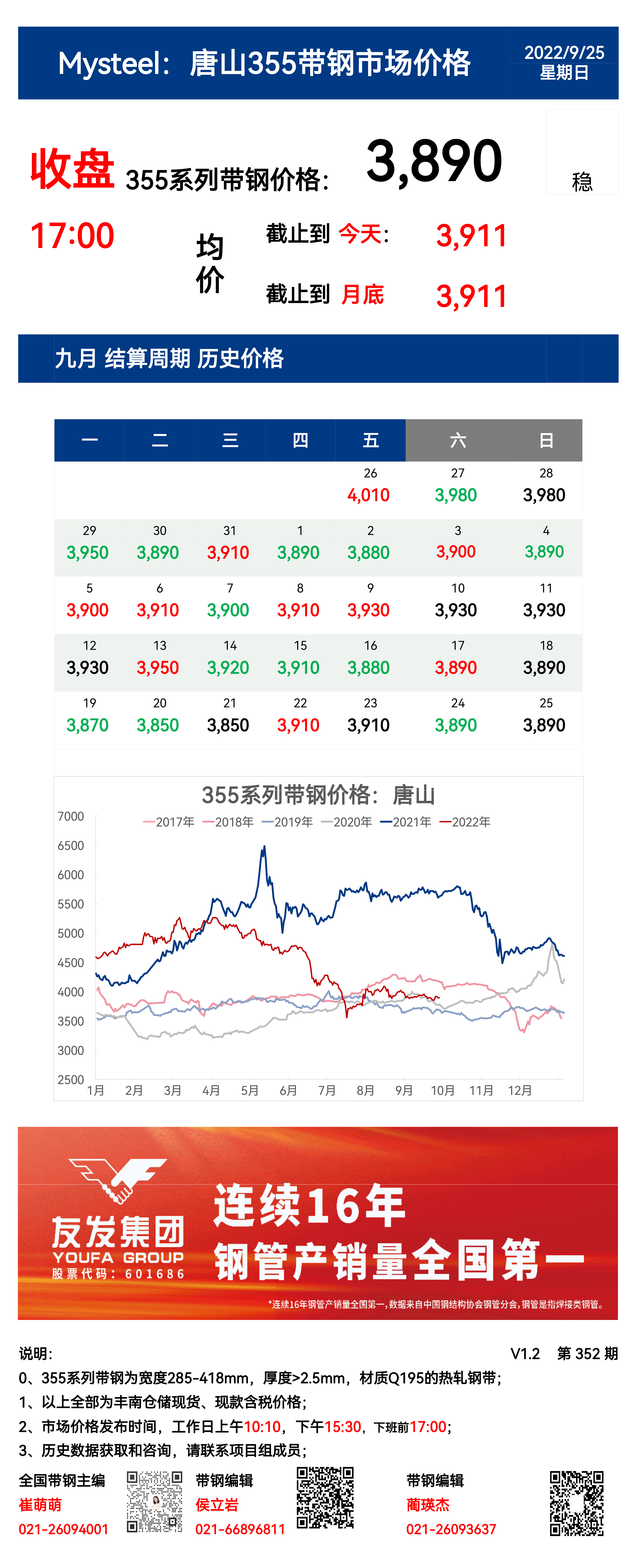 <a href='https://www.mysteel.com/' target='_blank' style='color:#3861ab'>Mysteel</a>：25日唐山355系列带钢市场价格（收盘17:00）