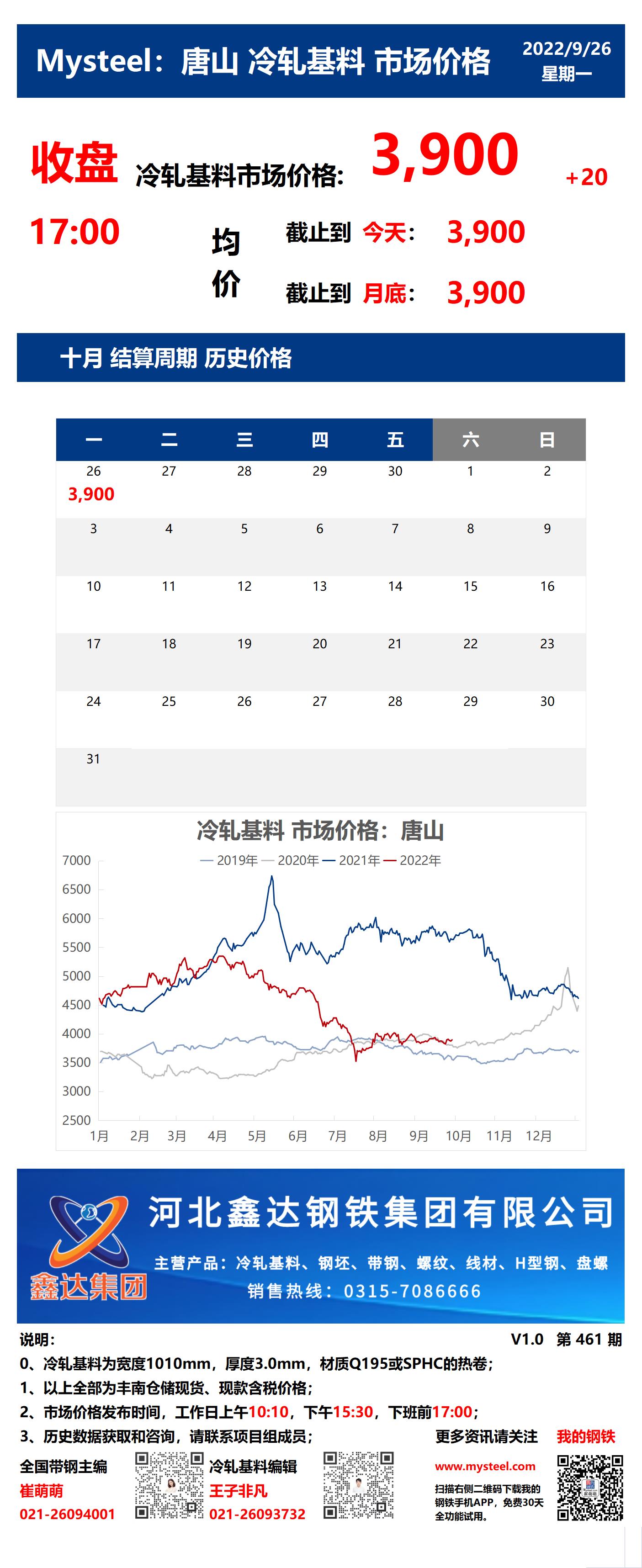 <a href='https://www.mysteel.com/' target='_blank' style='color:#3861ab'>Mysteel</a>：26日唐山冷轧基料市场价格(收盘17:00)