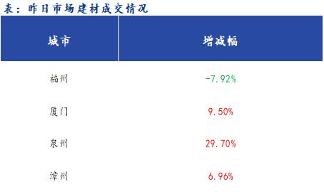 <a href='https://www.mysteel.com/' target='_blank' style='color:#3861ab'>Mysteel</a>早报：福建<a href='https://jiancai.mysteel.com/' target='_blank' style='color:#3861ab'>建筑钢材</a>早盘价格预计稳中趋强运行