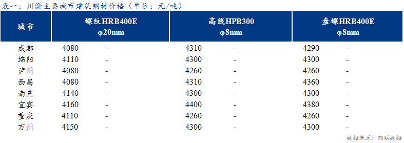 <a href='https://www.mysteel.com/' target='_blank' style='color:#3861ab'>Mysteel</a>日报：川渝建筑钢材价格主流持稳 成交清淡