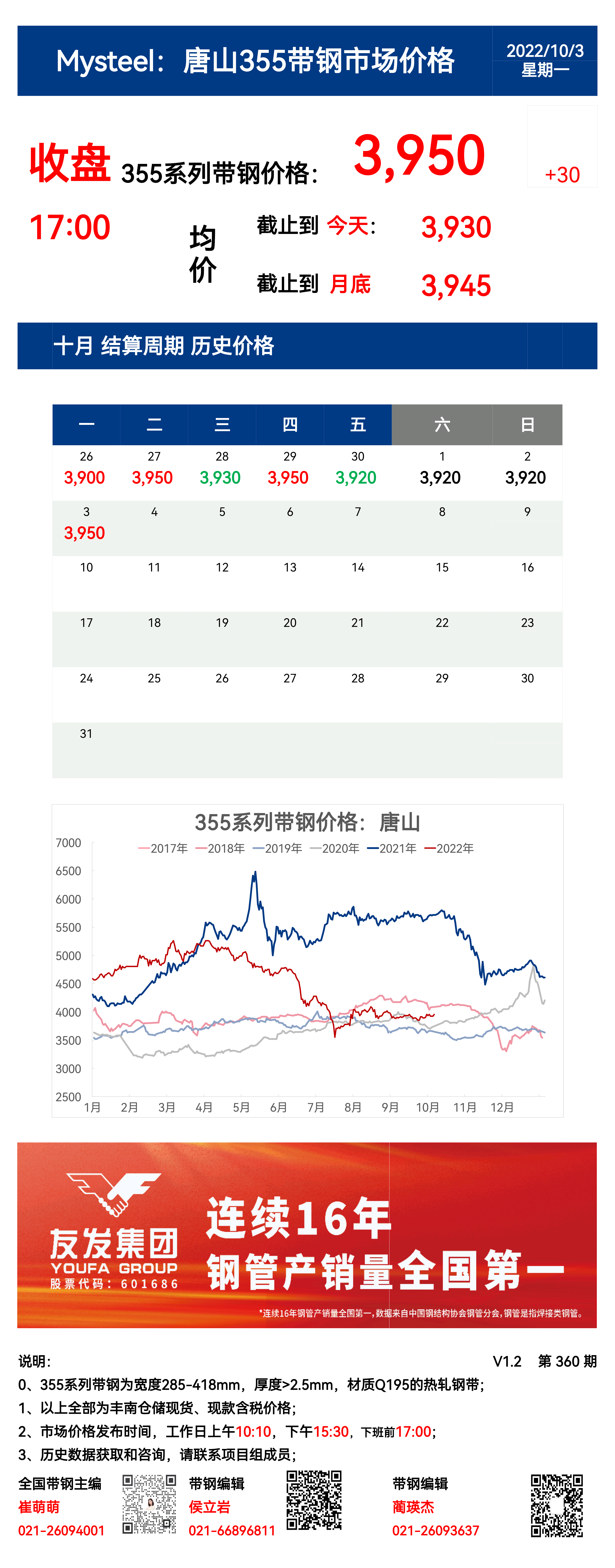 <a href='https://www.mysteel.com/' target='_blank' style='color:#3861ab'>Mysteel</a>：3日唐山355系列带钢市场价格 （收盘17:00）