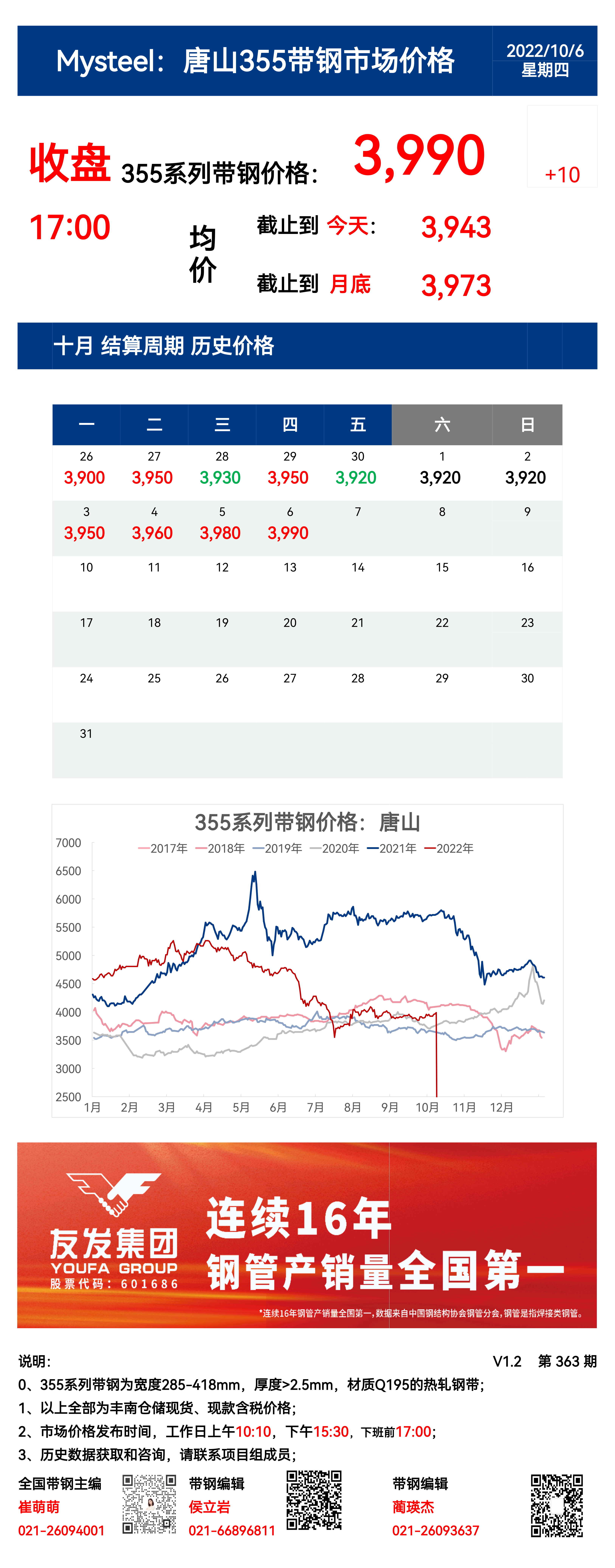 <a href='https://www.mysteel.com/' target='_blank' style='color:#3861ab'>Mysteel</a>：6日唐山355系列带钢市场价格 （收盘17:00）