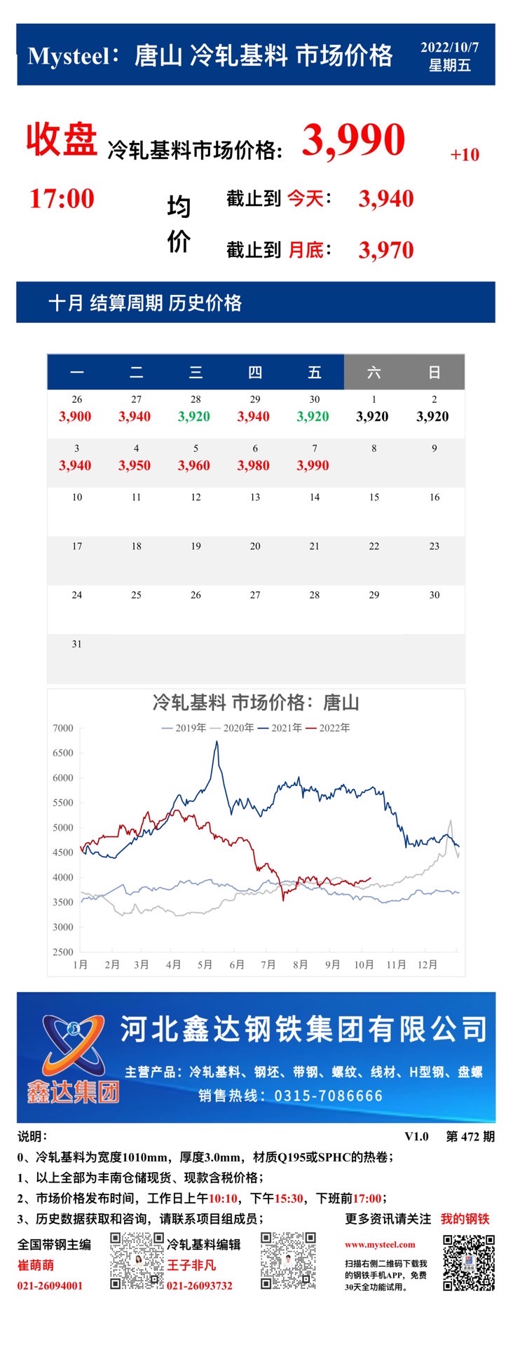 <a href='https://www.mysteel.com/' target='_blank' style='color:#3861ab'>Mysteel</a>：7日唐山冷轧基料市场价格(收盘17:00)