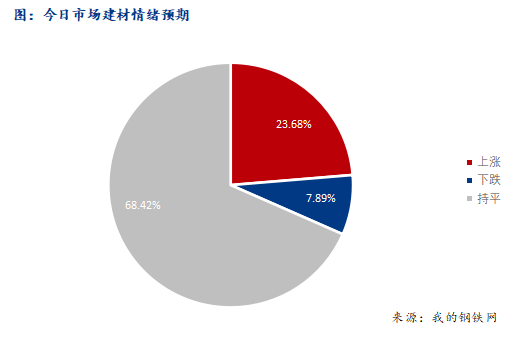 <a href='https://www.mysteel.com/' target='_blank' style='color:#3861ab'>Mysteel</a>早报：西南<a href='https://jiancai.mysteel.com/' target='_blank' style='color:#3861ab'>建筑钢材</a>早盘价格预计窄幅盘整