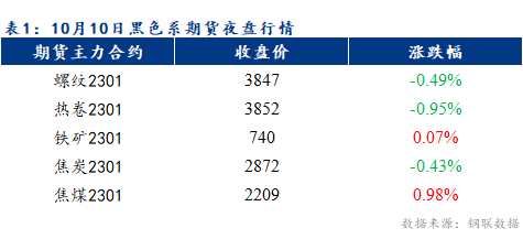 Mysteel早报：预计乐从冷轧及镀锌板卷价格或将小幅下跌10-20元/吨