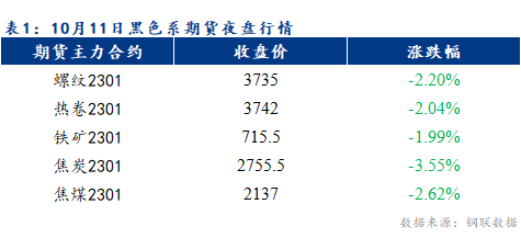 Mysteel早报：预计乐从冷轧及镀锌板卷价格或将小幅下跌20-30元/吨