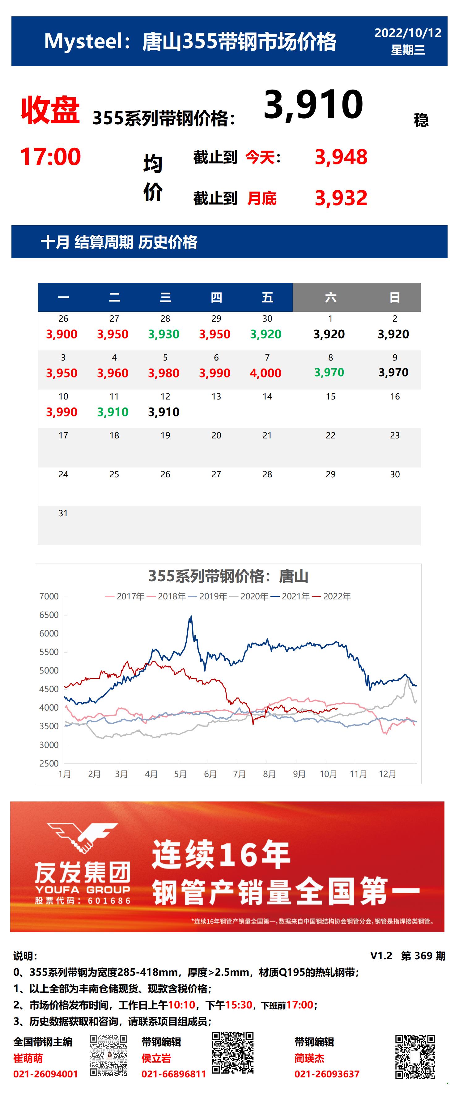 <a href='https://www.mysteel.com/' target='_blank' style='color:#3861ab'>Mysteel</a>：12日唐山355系列带钢市场价格（收盘17:00）