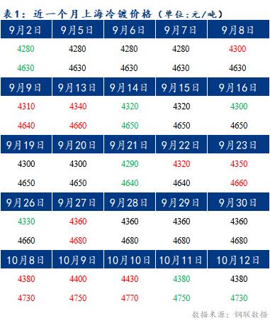 Mysteel早报：预计今日上海冷轧及镀锌板卷价格暂稳运行