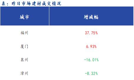 <a href='https://www.mysteel.com/' target='_blank' style='color:#3861ab'>Mysteel</a>早报：福建<a href='https://jiancai.mysteel.com/' target='_blank' style='color:#3861ab'>建筑钢材</a>早盘价格预计趋稳运行