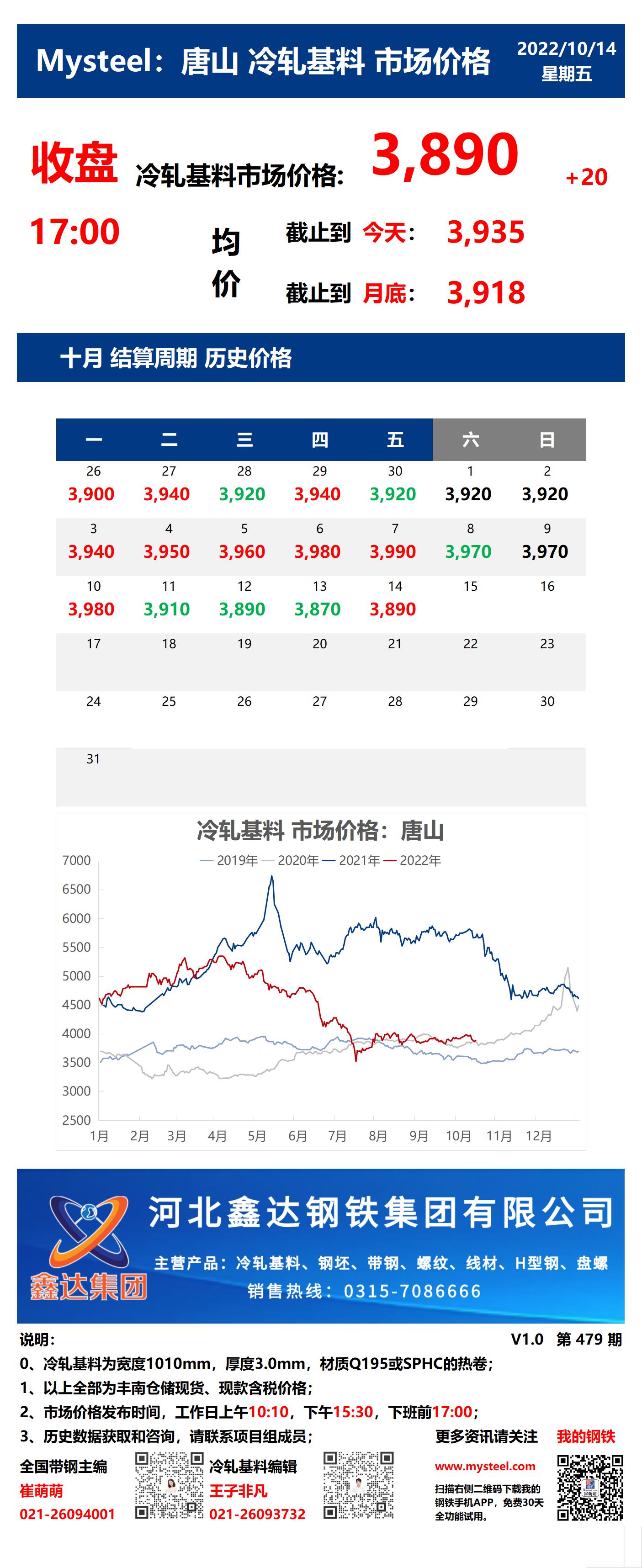 <a href='https://www.mysteel.com/' target='_blank' style='color:#3861ab'>Mysteel</a>：14日唐山冷轧基料市场价格(收盘17:00)