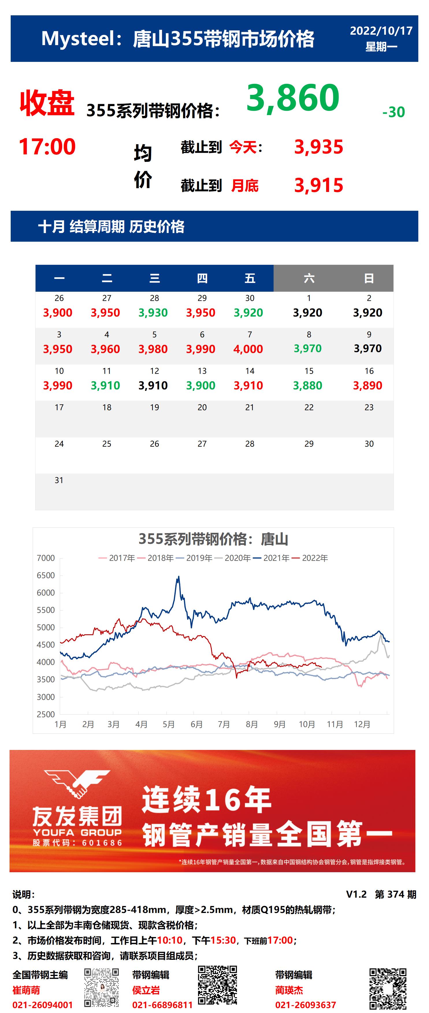 <a href='https://m.mysteel.com/' target='_blank' style='color:#3861ab'>Mysteel</a>：17日唐山355系列带钢市场价格（收盘17:00）