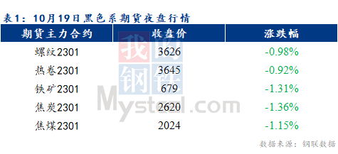 Mysteel早报：预计乐从冷轧板卷价格或将下跌10-20元/吨