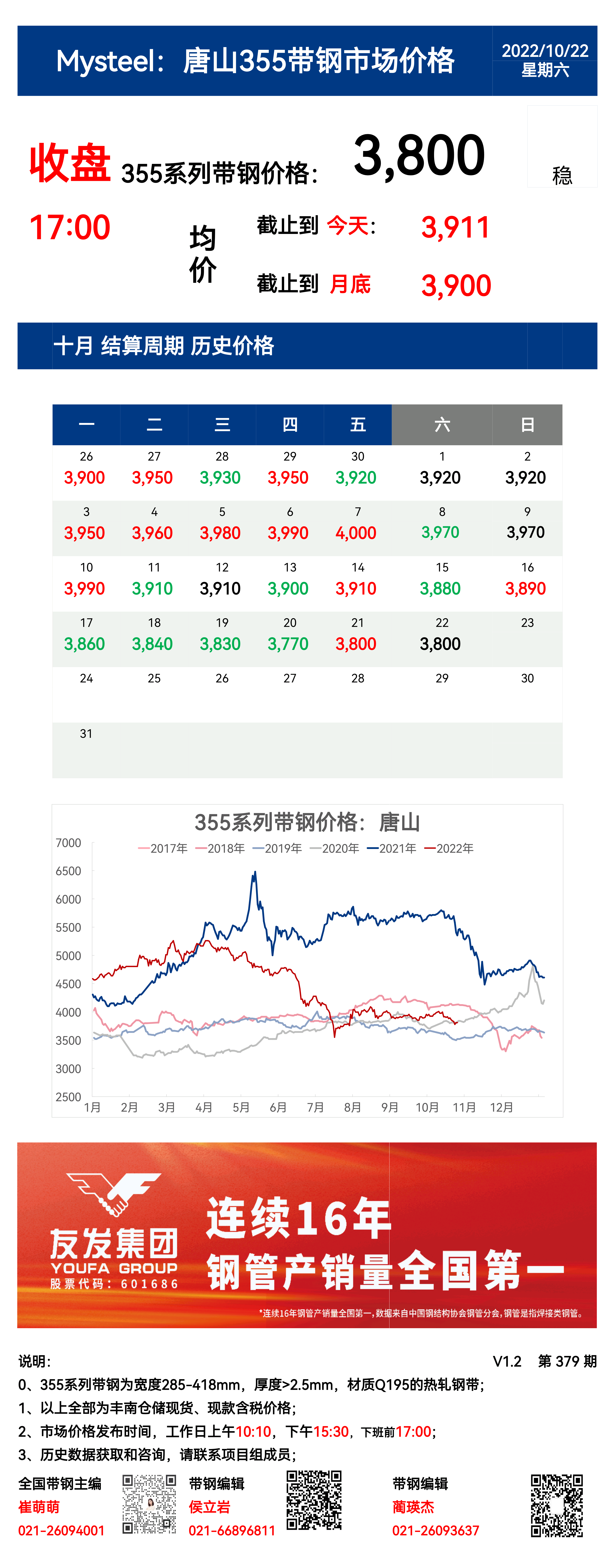 <a href='https://m.mysteel.com/' target='_blank' style='color:#3861ab'>Mysteel</a>：22日唐山355系列带钢市场价格（收盘17:00）