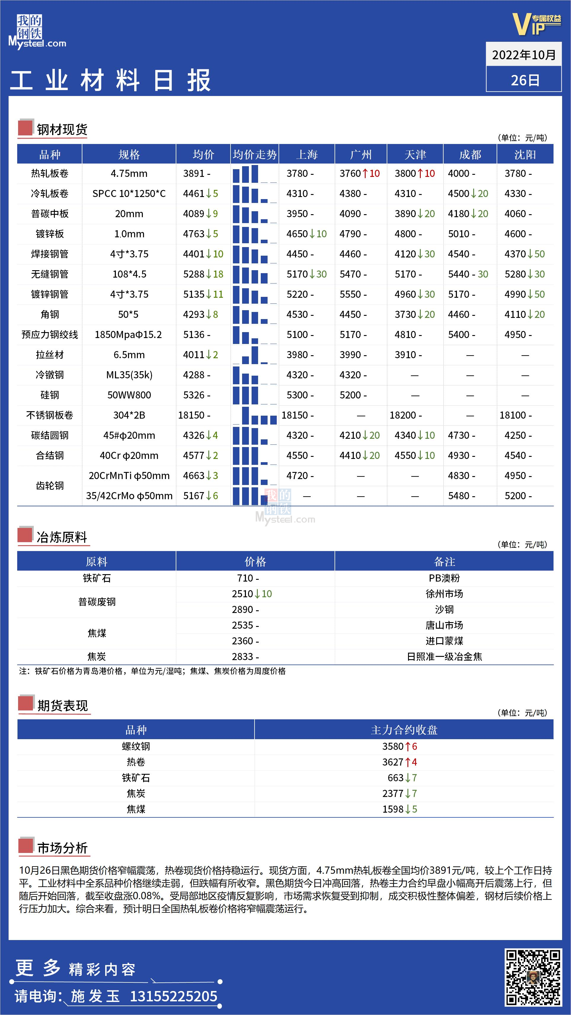 <a href='https://m.mysteel.com/' target='_blank' style='color:#3861ab'>Mysteel</a>日报：全国工业材料价格窄幅震荡运行