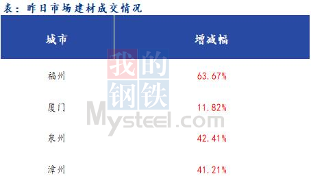 <a href='https://m.mysteel.com/' target='_blank' style='color:#3861ab'>Mysteel</a>早报：福建<a href='https://m.mysteel.com/market/p-968-----010101-0--------1.html' target='_blank' style='color:#3861ab'>建筑钢材</a>早盘价格预计盘整观望为主