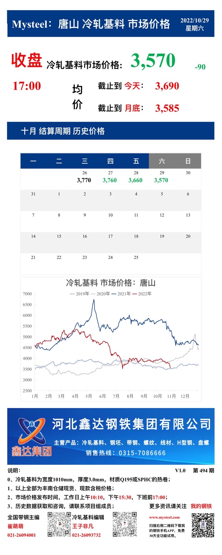 <a href='https://www.mysteel.com/' target='_blank' style='color:#3861ab'>Mysteel</a>：29日唐山冷轧基料市场价格(收盘17:00)