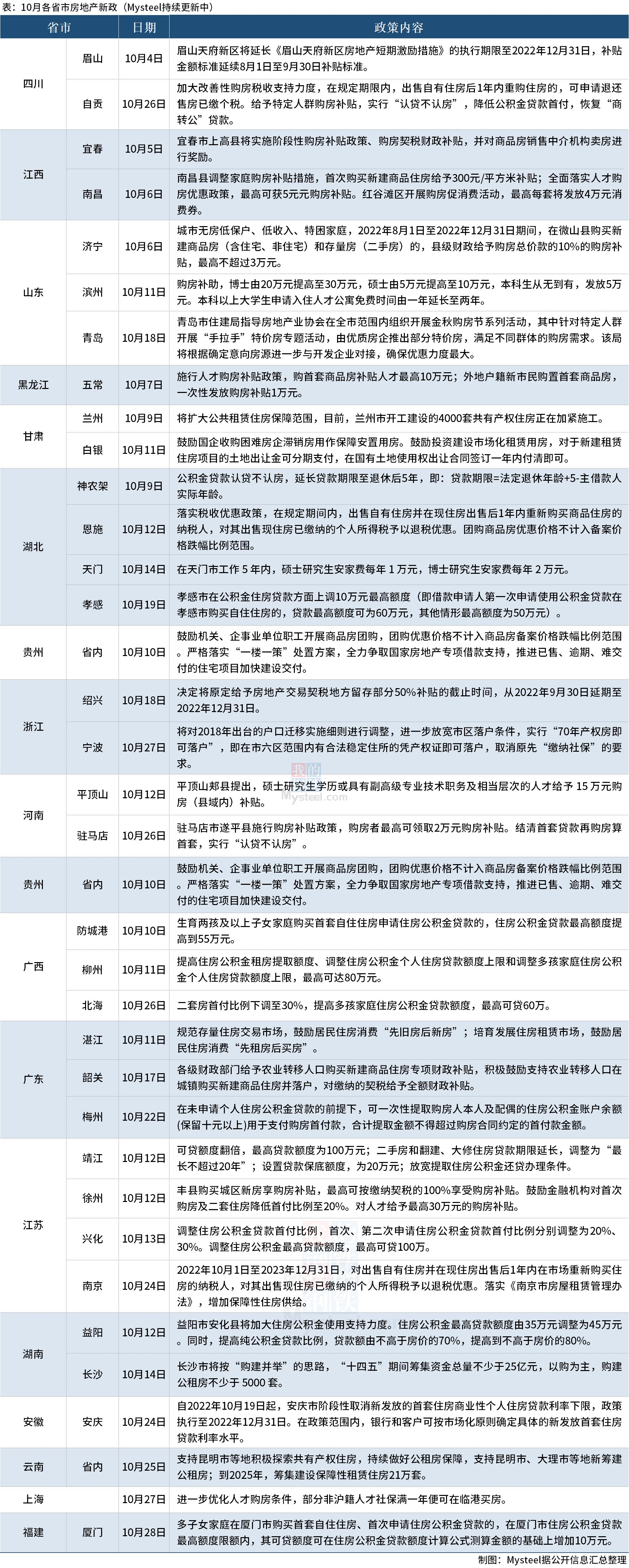 D:\Users\Desktop\图片\10月房地产政策.jpg10月房地产政策