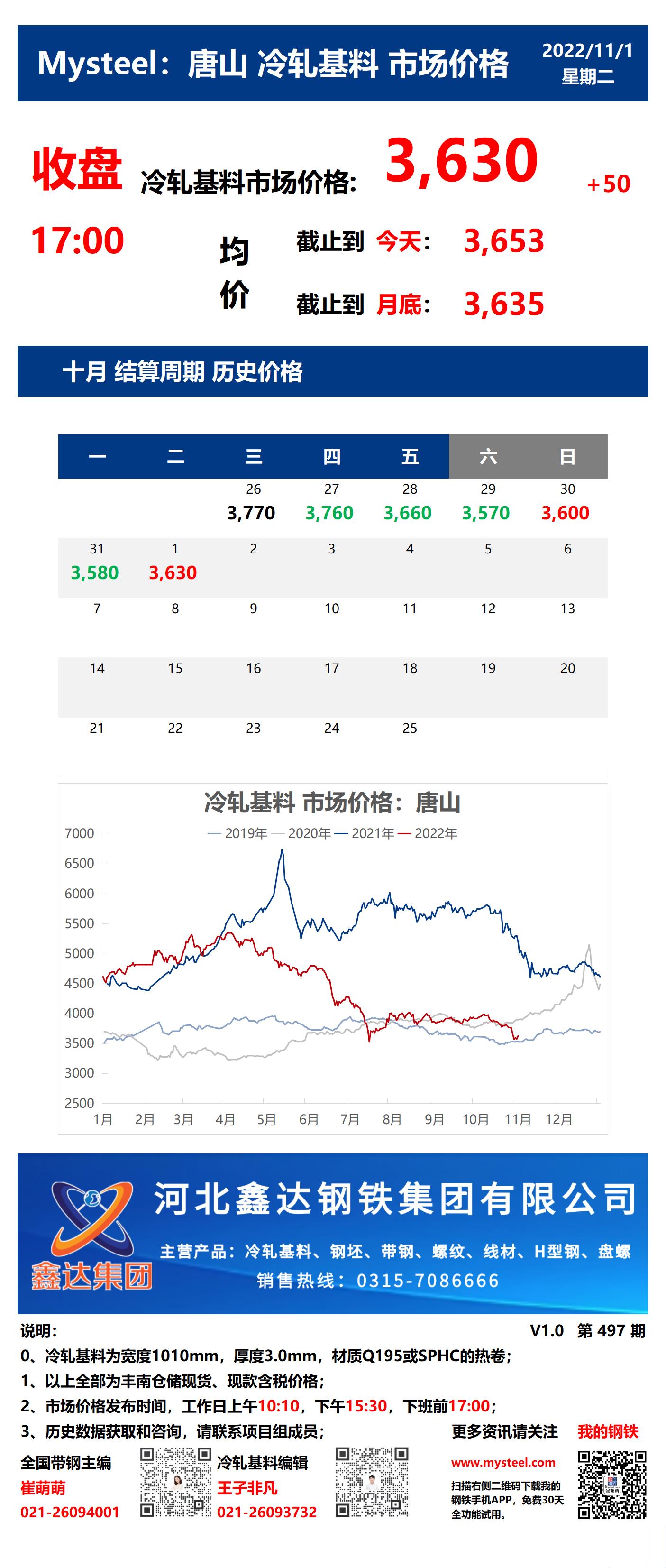 <a href='https://www.mysteel.com/' target='_blank' style='color:#3861ab'>Mysteel</a>：1日唐山冷轧基料市场价格(收盘17:00)