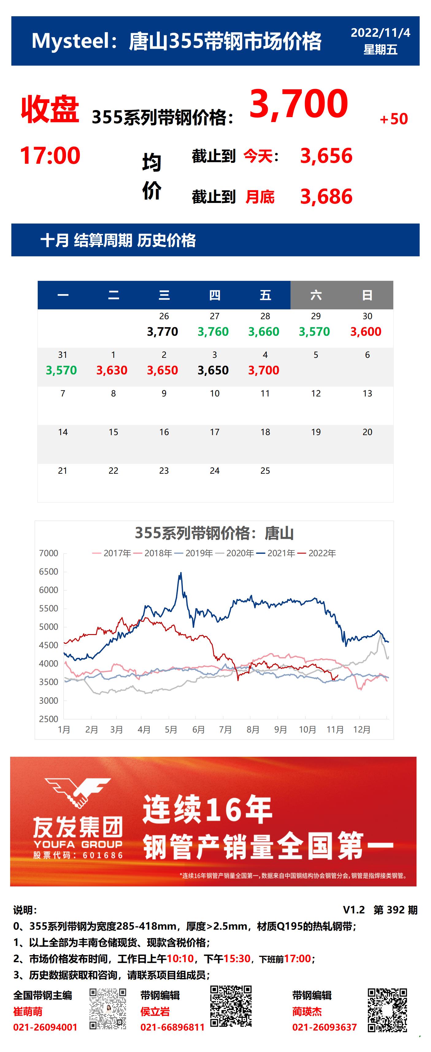 <a href='https://www.mysteel.com/' target='_blank' style='color:#3861ab'>Mysteel</a>：4日唐山355系列带钢市场价格（收盘17:00）