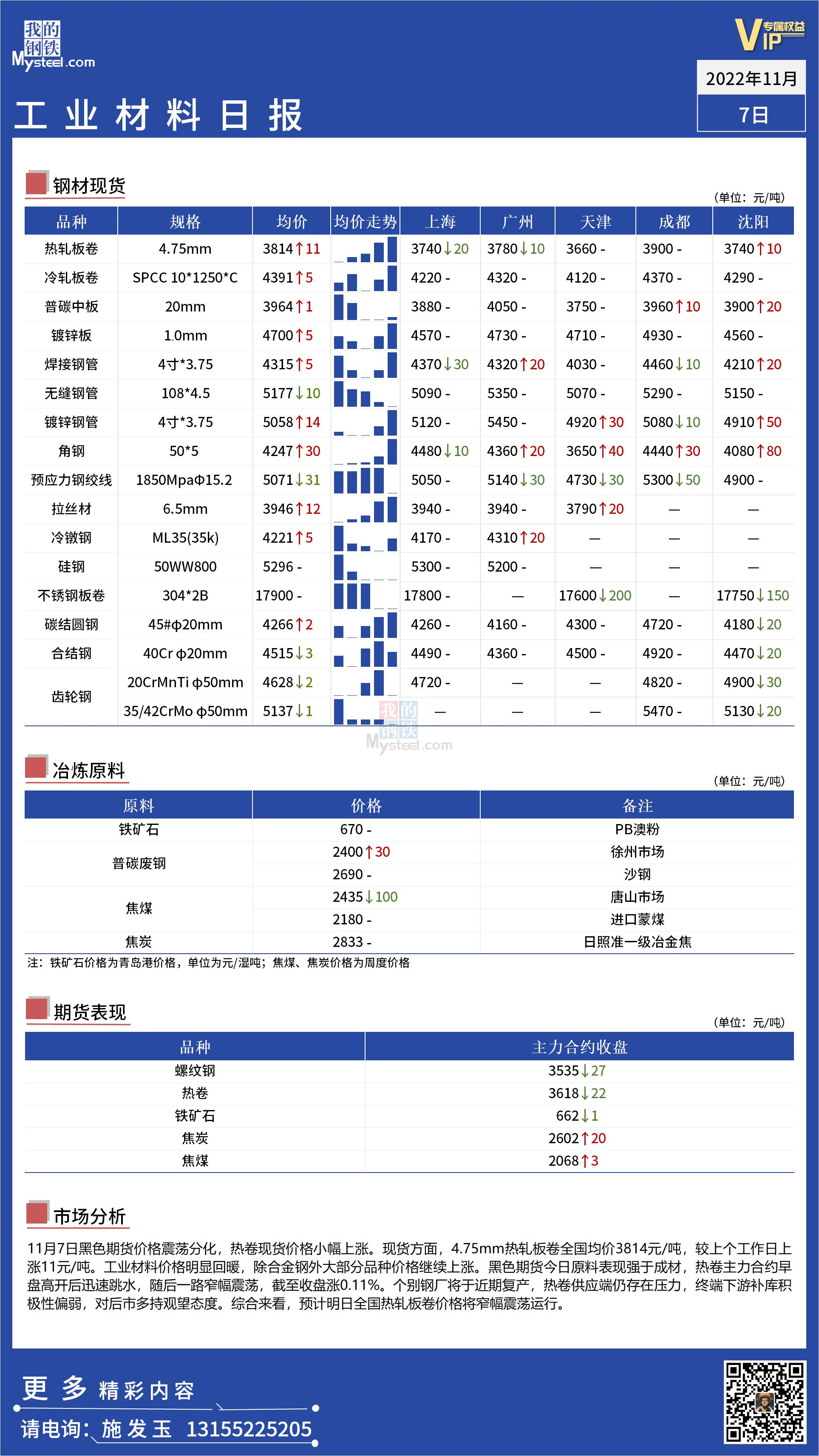 <a href='https://m.mysteel.com/' target='_blank' style='color:#3861ab'>Mysteel</a>日报：全国工业材料价格继续回暖