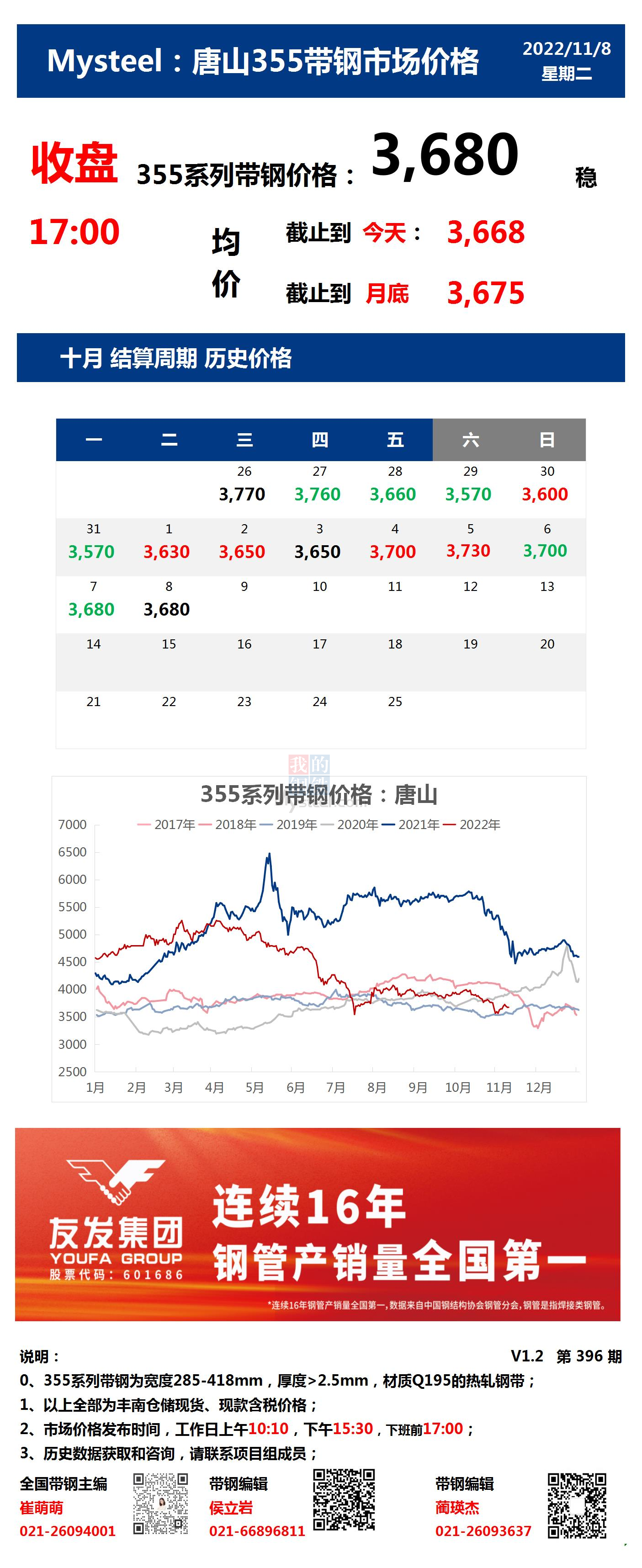 <a href='https://m.mysteel.com/' target='_blank' style='color:#3861ab'>Mysteel</a>：8日唐山355系列带钢市场价格（收盘17:00）