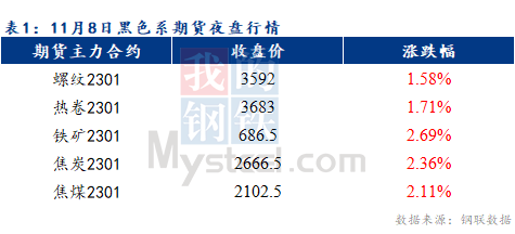 Mysteel早报：预计乐从冷轧及镀锌板卷价格或将探涨10元/吨