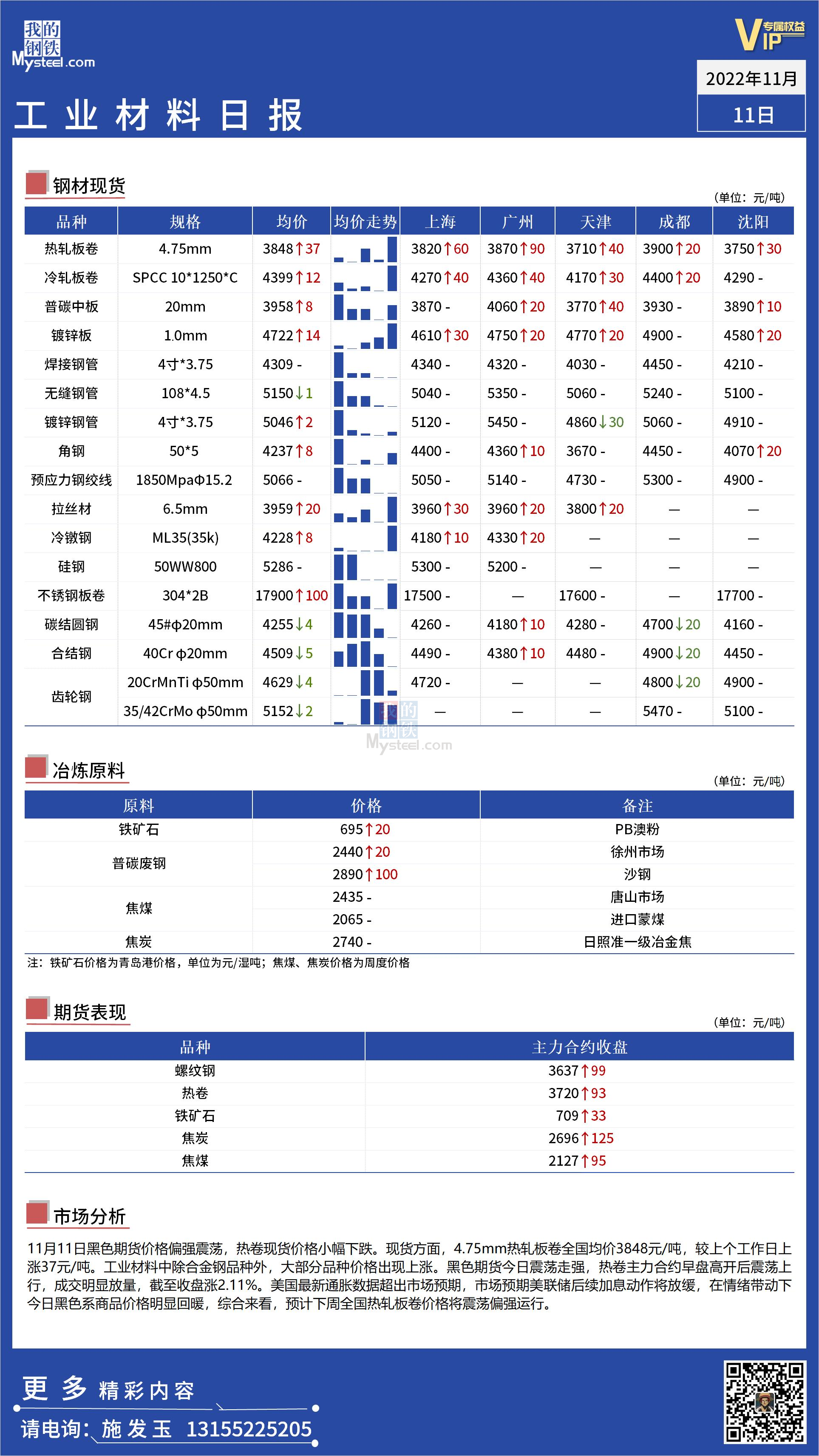 <a href='https://www.mysteel.com/' target='_blank' style='color:#3861ab'>Mysteel</a>日报：全国工业材料价格震荡偏强运行