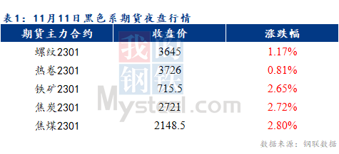 Mysteel早报：预计乐从冷轧及镀锌板卷价格或将探涨10元/吨