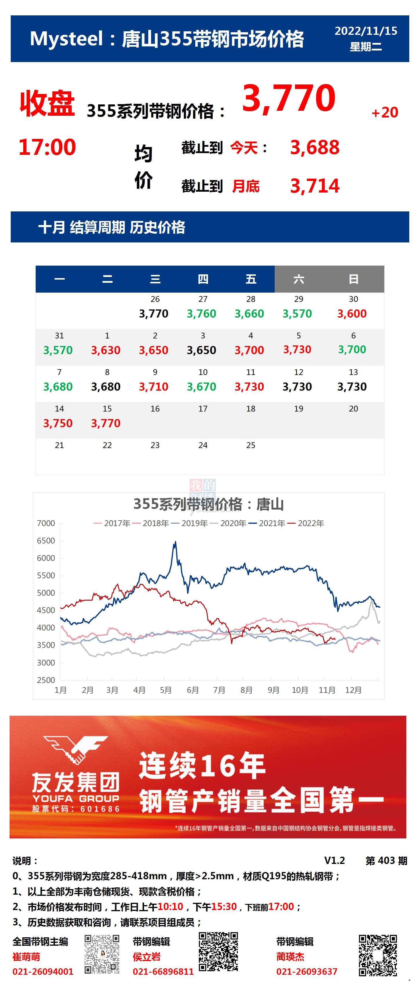 <a href='https://www.mysteel.com/' target='_blank' style='color:#3861ab'>Mysteel</a>：15日唐山355系列带钢市场价格（收盘17:00）