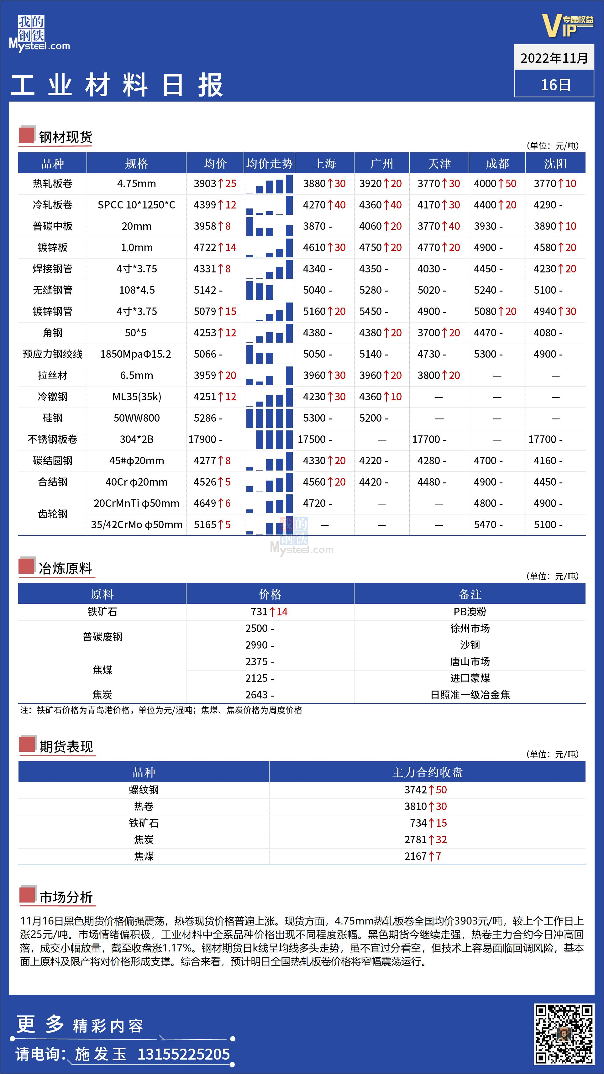 <a href='https://www.mysteel.com/' target='_blank' style='color:#3861ab'>Mysteel</a>日报：全国工业材料价格继续走强