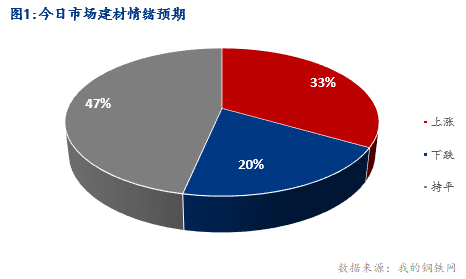 <a href='https://www.mysteel.com/' target='_blank' style='color:#3861ab'>Mysteel</a>早报：湖北<a href='https://jiancai.mysteel.com/' target='_blank' style='color:#3861ab'>建筑钢材</a>早盘价格以稳为主