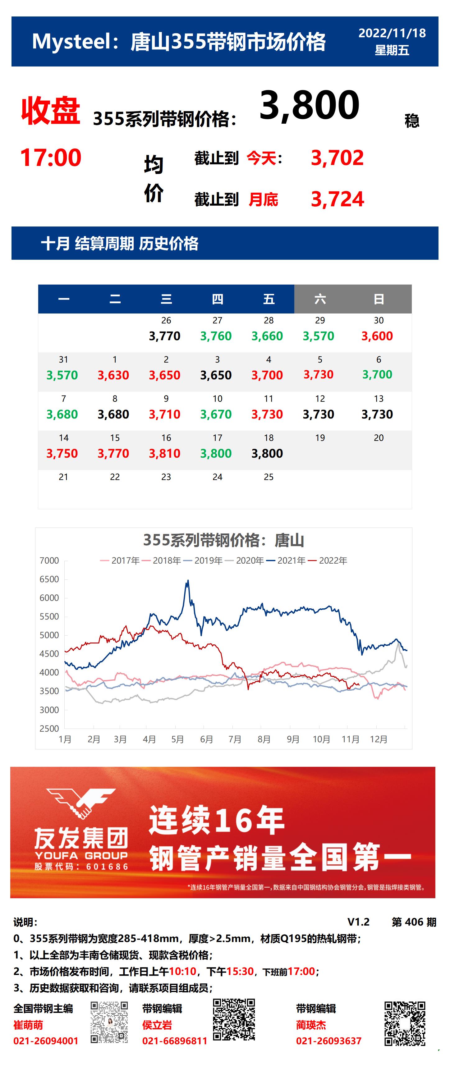 <a href='https://www.mysteel.com/' target='_blank' style='color:#3861ab'>Mysteel</a>：18日唐山355系列带钢市场价格（收盘17:00）