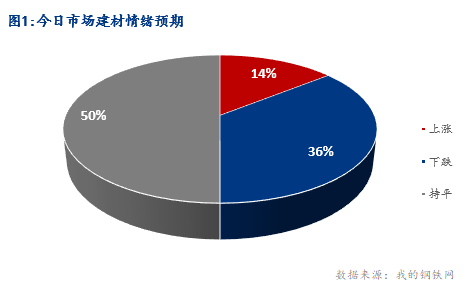 <a href='https://www.mysteel.com/' target='_blank' style='color:#3861ab'>Mysteel</a>早报：湖北建筑钢材早盘价格盘整趋弱