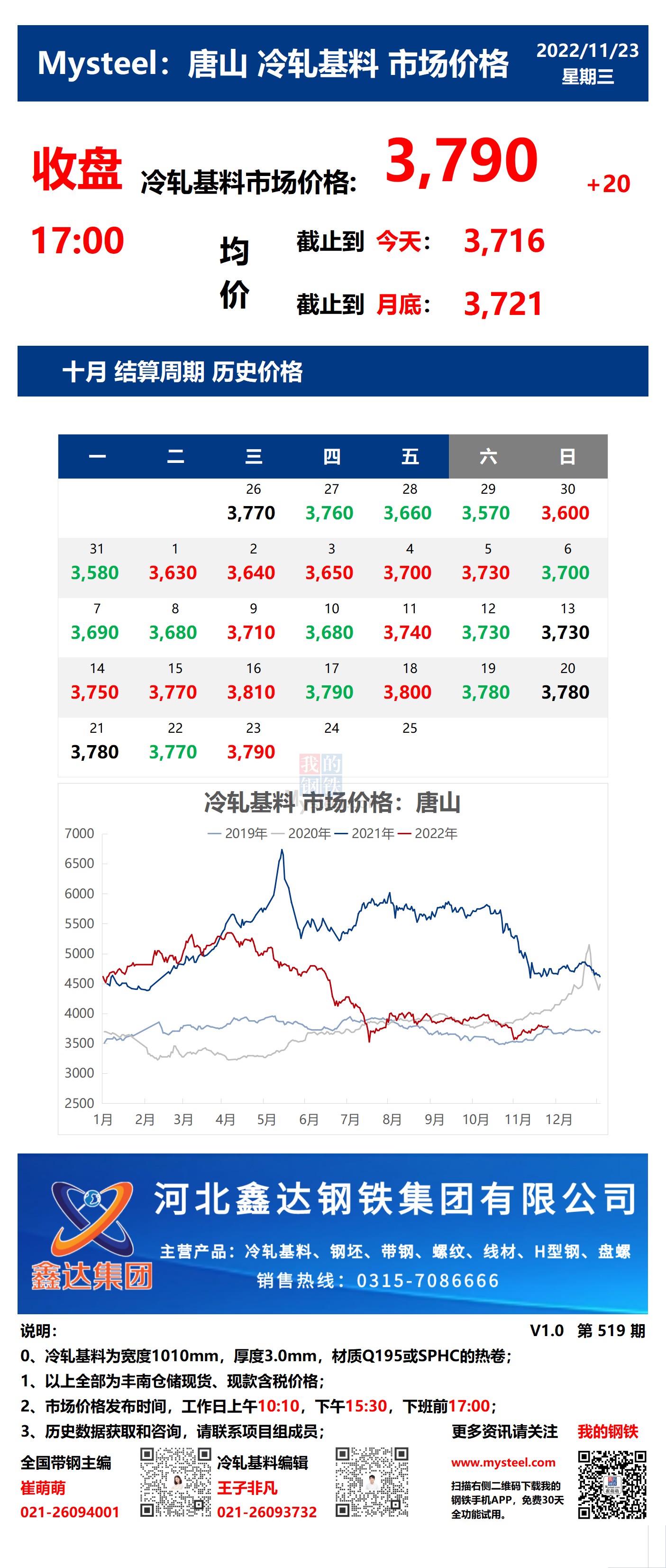 <a href='https://www.mysteel.com/' target='_blank' style='color:#3861ab'>Mysteel</a>：23日唐山冷轧基料市场价格(收盘17:00)