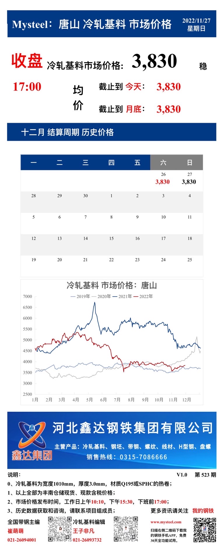 <a href='https://www.mysteel.com/' target='_blank' style='color:#3861ab'>Mysteel</a>：27日唐山冷轧基料市场价格(收盘17:00)