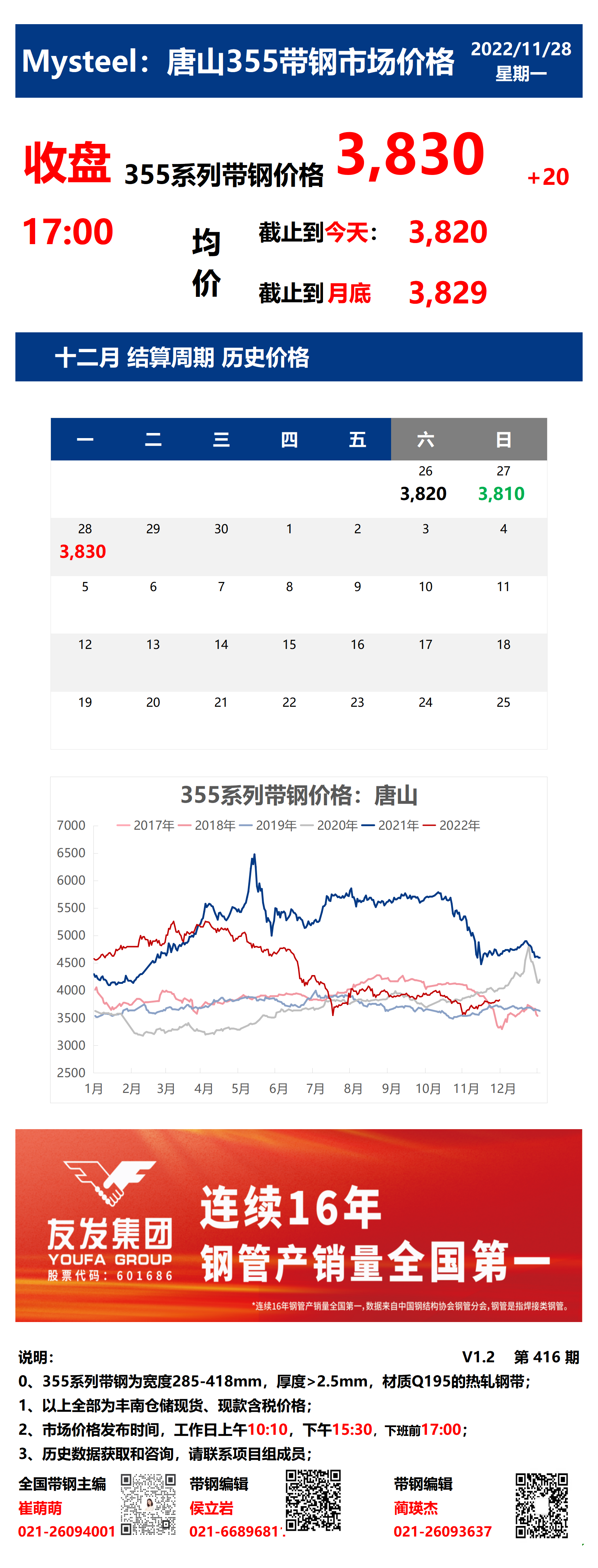 <a href='https://m.mysteel.com/' target='_blank' style='color:#3861ab'>Mysteel</a>：28日唐山355系列带钢市场价格（收盘17:00）