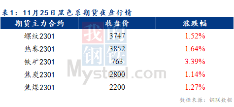 Mysteel早报：预计早间乐从镀锌板卷或将探涨10-20元/吨