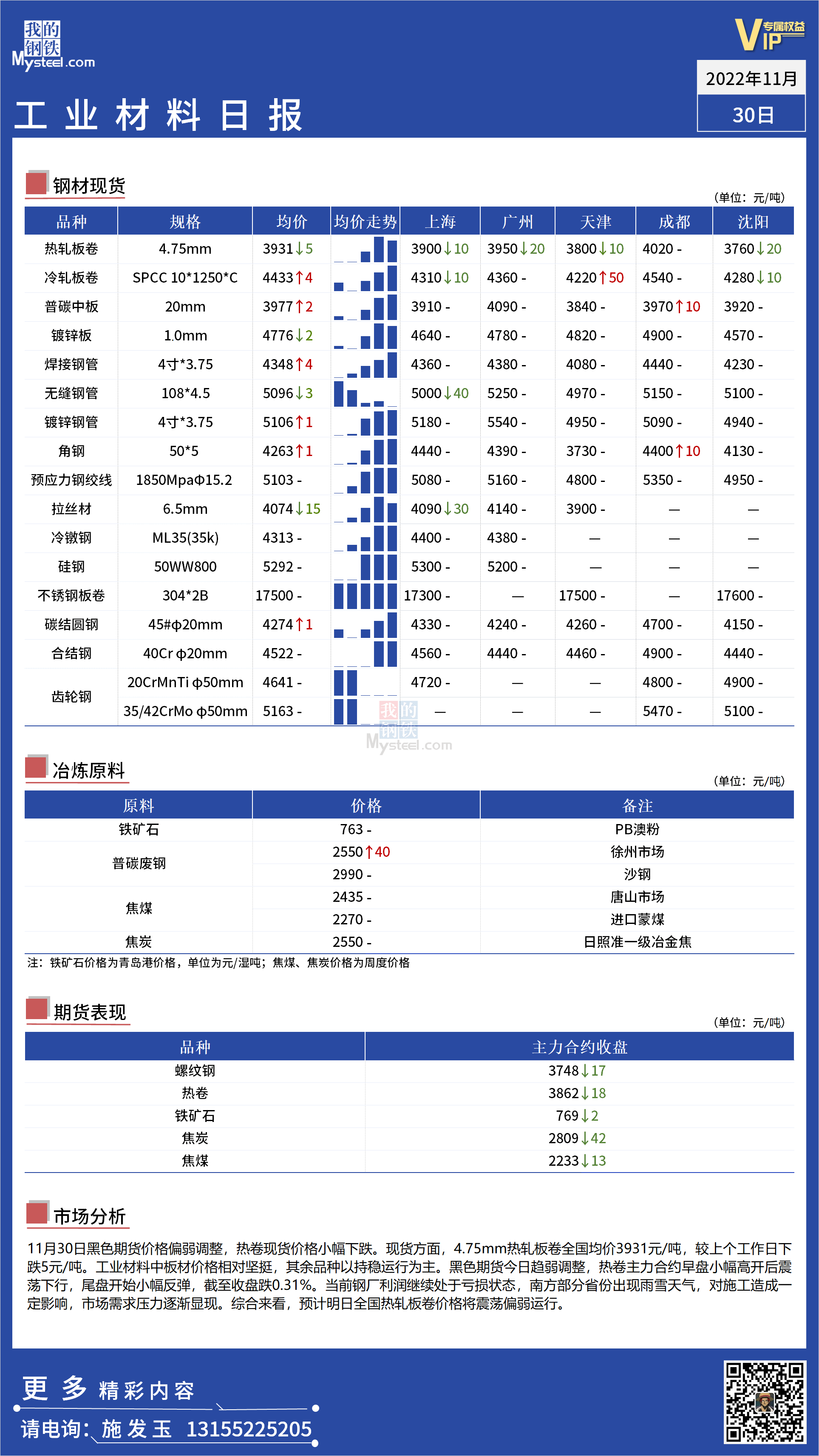 <a href='https://www.mysteel.com/' target='_blank' style='color:#3861ab'>Mysteel</a>日报：全国工业材料价格持稳运行