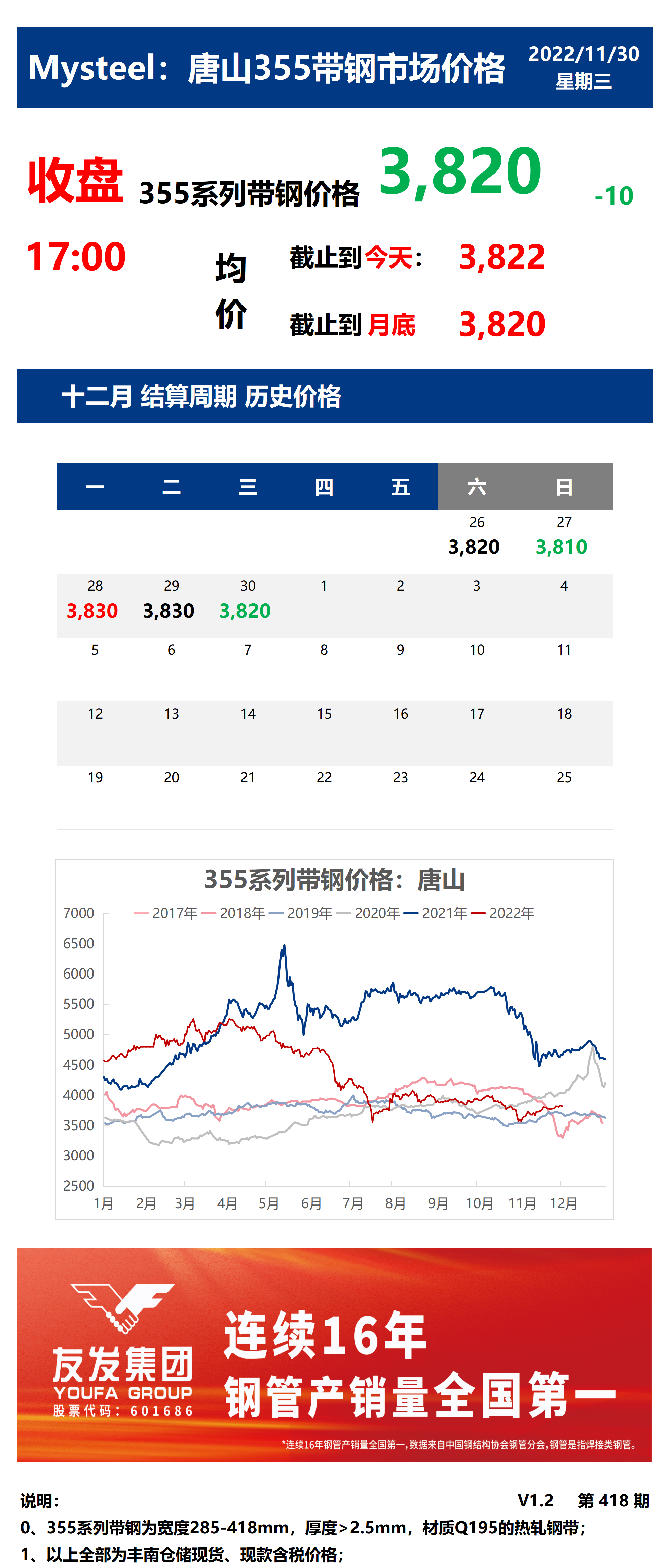 <a href='https://m.mysteel.com/' target='_blank' style='color:#3861ab'>Mysteel</a>：30日唐山355系列带钢市场价格（收盘17:00）