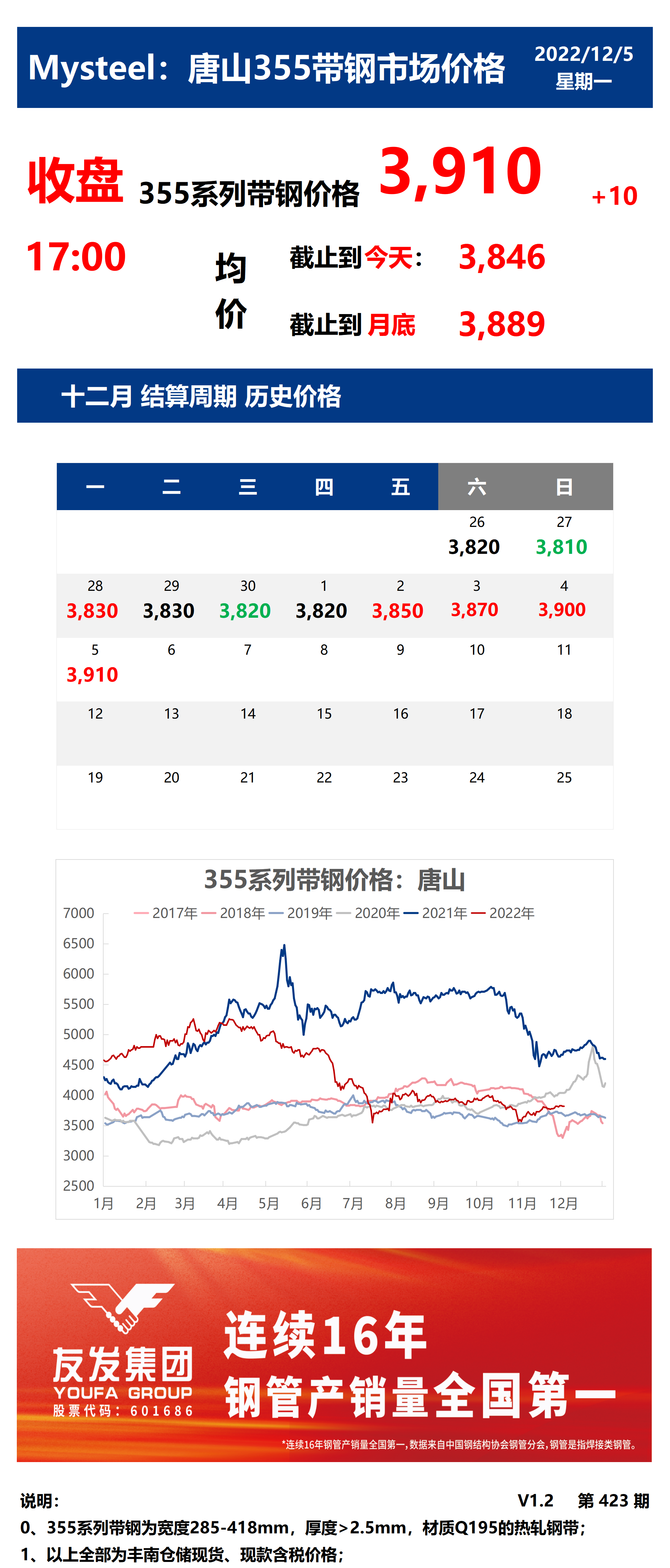 <a href='https://www.mysteel.com/' target='_blank' style='color:#3861ab'>Mysteel</a>：5日唐山355系列带钢市场价格（收盘17:00）