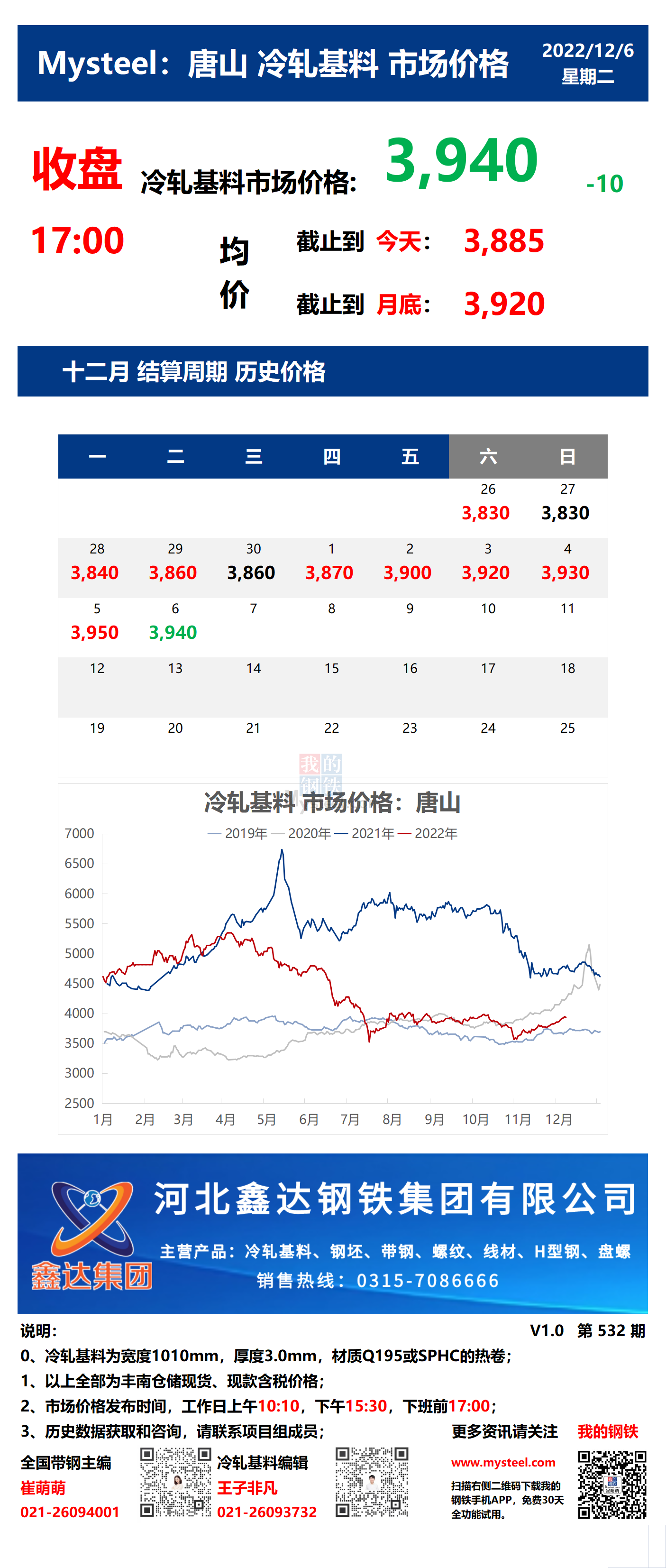 <a href='https://m.mysteel.com/' target='_blank' style='color:#3861ab'>Mysteel</a>：6日唐山冷轧基料市场价格(收盘17:00)