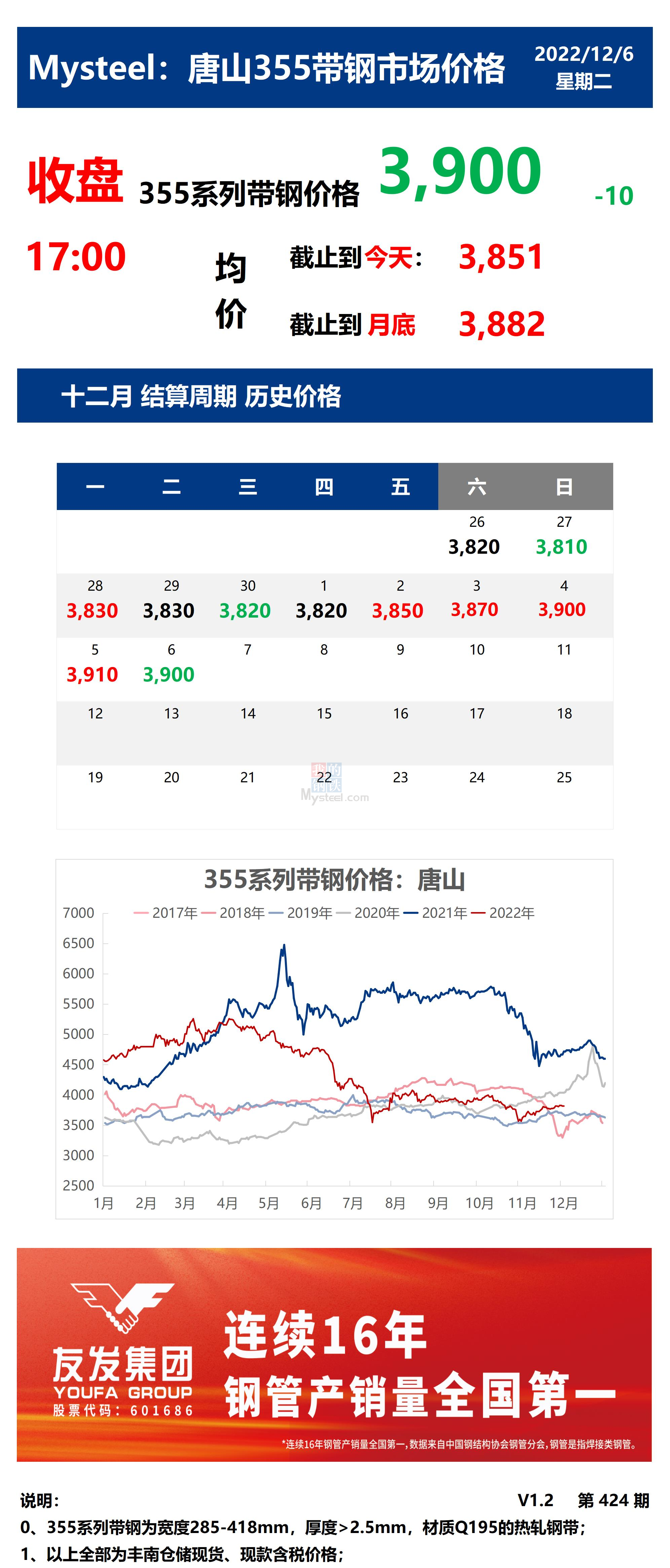 <a href='https://www.mysteel.com/' target='_blank' style='color:#3861ab'>Mysteel</a>：6日唐山355系列带钢市场价格（收盘17:00）